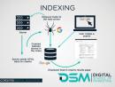 What is Indexing in Digital Marketing